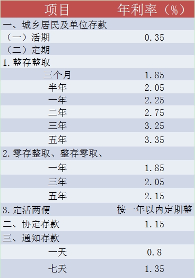 2023年银行存款利率_2023年银行存款利率_2023年银行存款利率