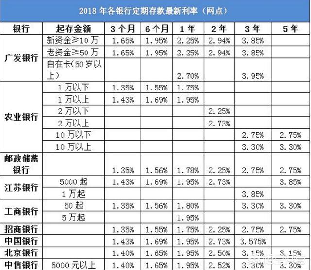 2023年银行存款利率_2821存款利率_2o21年银行存款利率