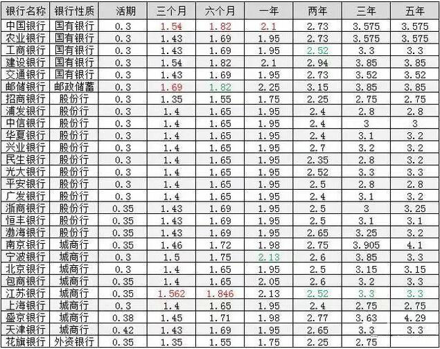 2821存款利率_2o21年银行存款利率_2023年银行存款利率