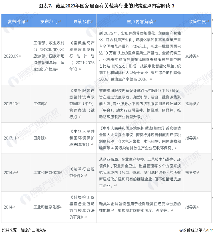 图表7：截至2023年国家层面有关鞋类行业的政策重点内容解读-3