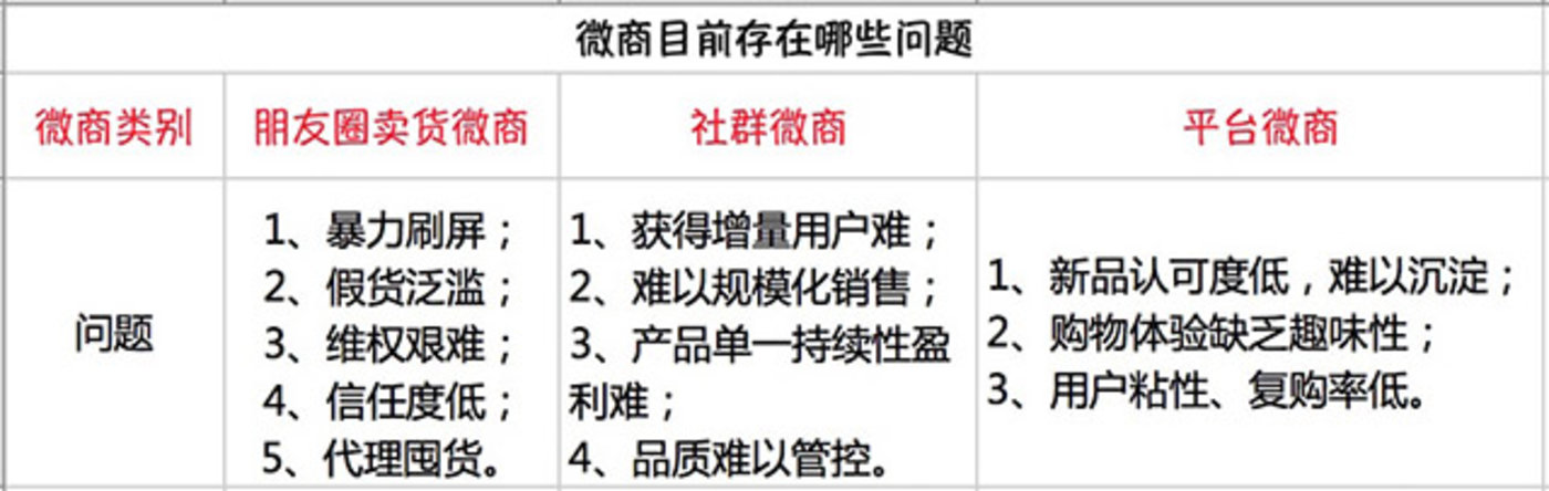 法商论坛是说什么_微信怎么做微信商_你对微商的看法