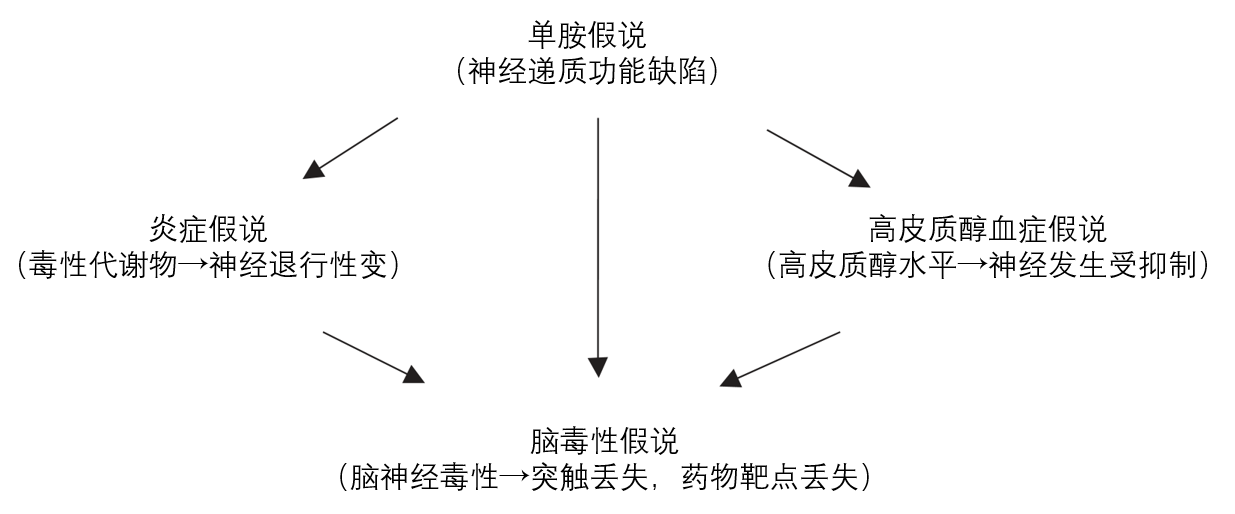 调理症中药抑郁药有哪些_中药调理抑郁症_中药调理抑郁症有效果吗