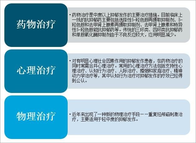 调理症中药抑郁症能治吗_中药调理抑郁症有效果吗_中药调理抑郁症