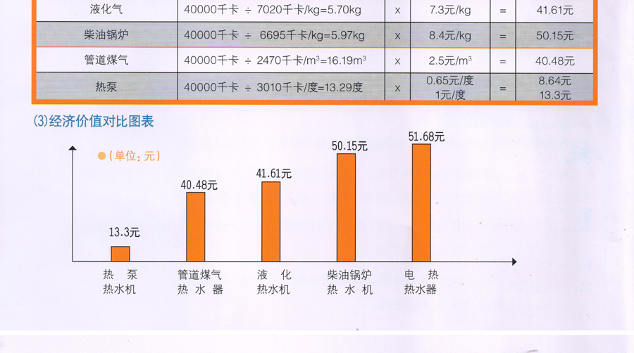 空气源热泵热水机组_空气源热泵热水机组_空气源热泵热水机组