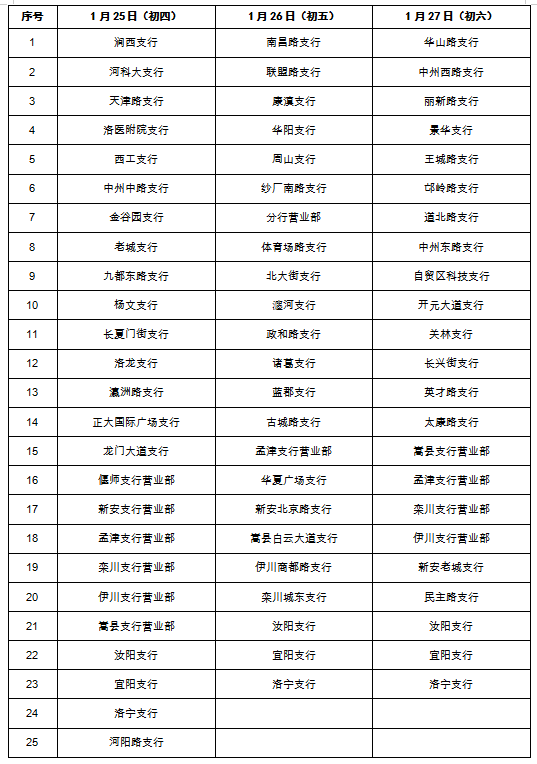 招商银行郑州分行待遇怎么样_招商银行郑州分行待遇_郑州招商银行待遇怎么样