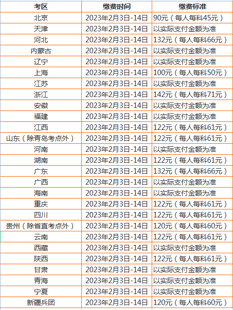 护士执业资格查分2023年_护士执业资格查分2023年_护士执业资格考试成绩