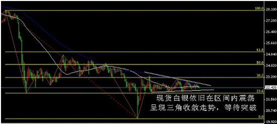 现货白银投资指南_现货白银指南投资方向_现货白银投资实战技巧