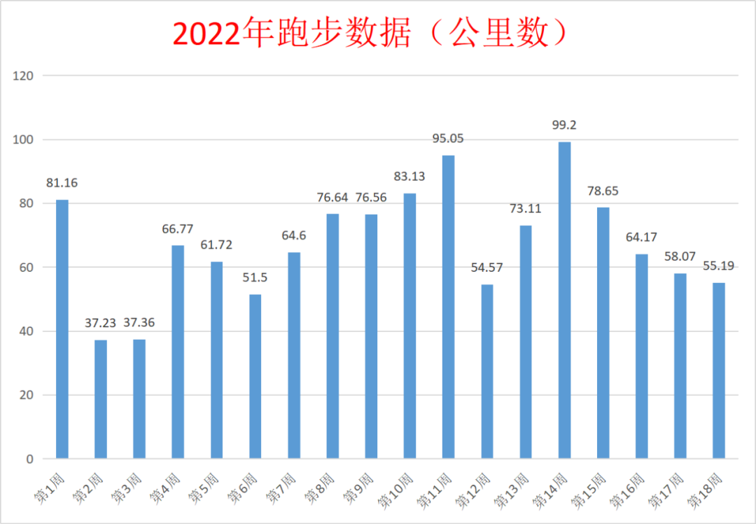 健康跑步app_跑步健康app下载安装_跑步健康的朋友圈句子