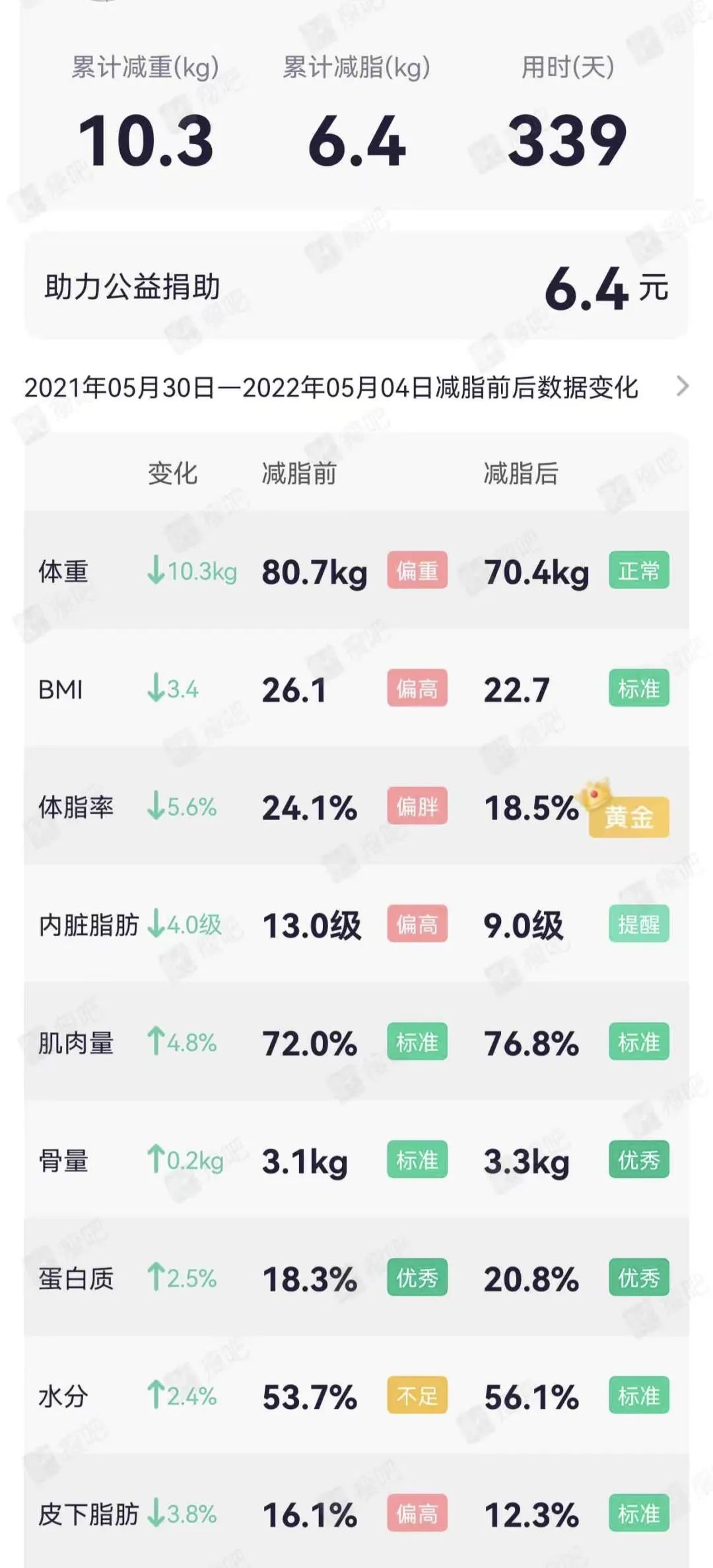 健康跑步app_跑步健康的朋友圈句子_跑步健康app下载安装