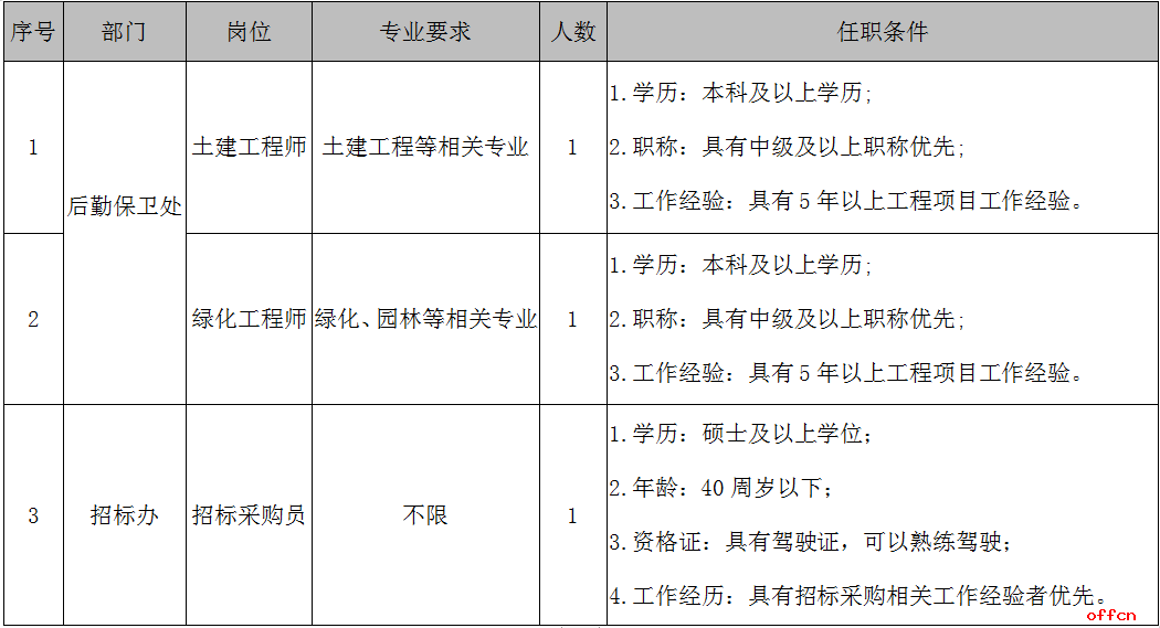 哈尔滨礼仪老师招聘_哈尔滨招聘礼仪老师最新信息_哈尔滨礼仪招聘网