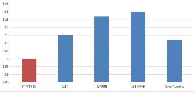 跑步健康app下载安装_健康跑步app_跑步健康的简短语录