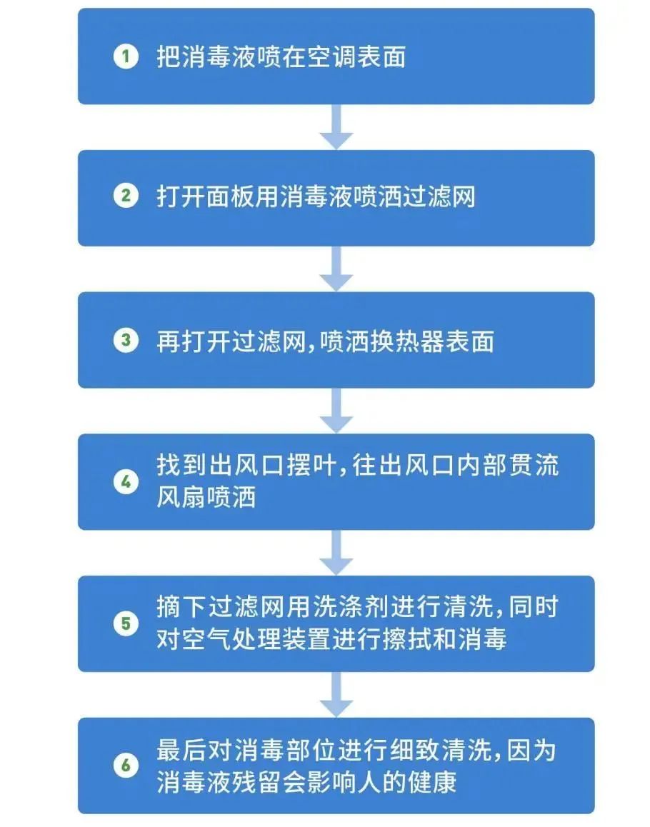 家用空调消毒剂哪个牌子好_怎么用家安空调消毒剂_空调消毒剂多少钱一瓶