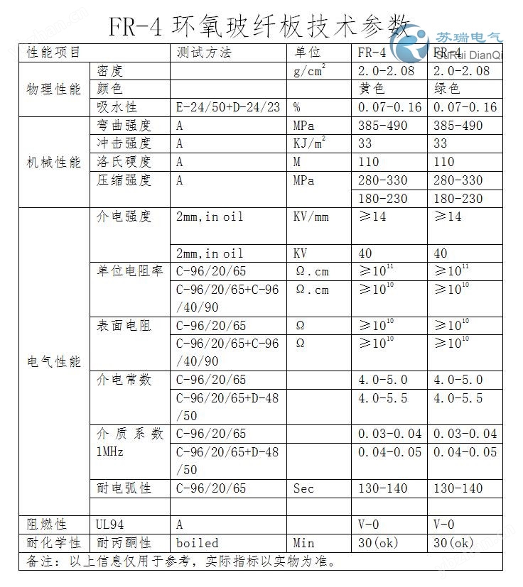 fr4环氧板技术参数