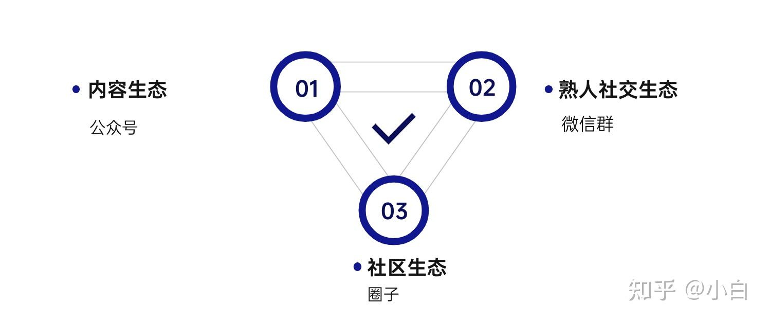 微信号商工作室_微商微信号_微信号商城平台