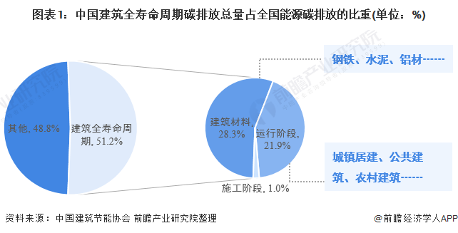 低碳技术按减少碳排放量的方式不包括_低碳排放的措施_低碳减少什么排放