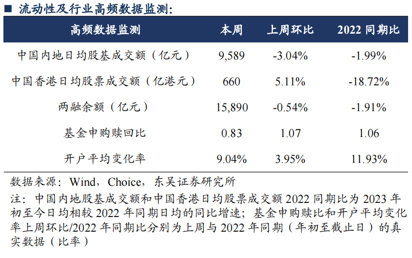 证券交易其它费用_证券交易费用通常包括_东吴证券交易费用