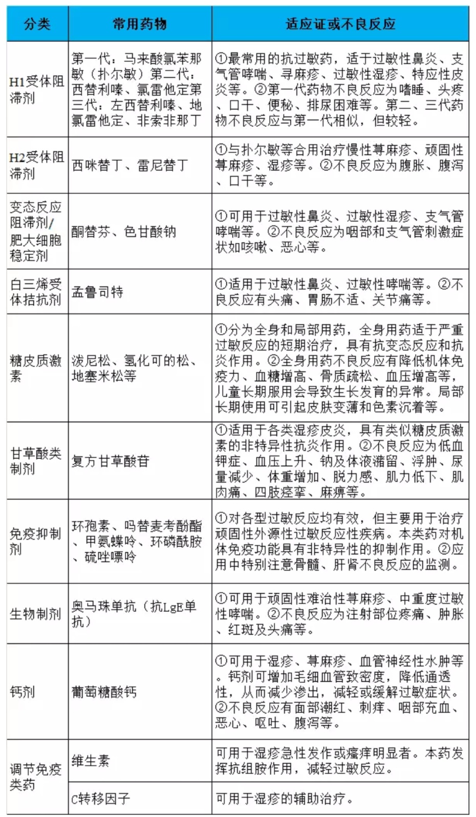 中药调理皮肤过敏药方_中药调理皮肤过敏药方_中药调理皮肤过敏药方