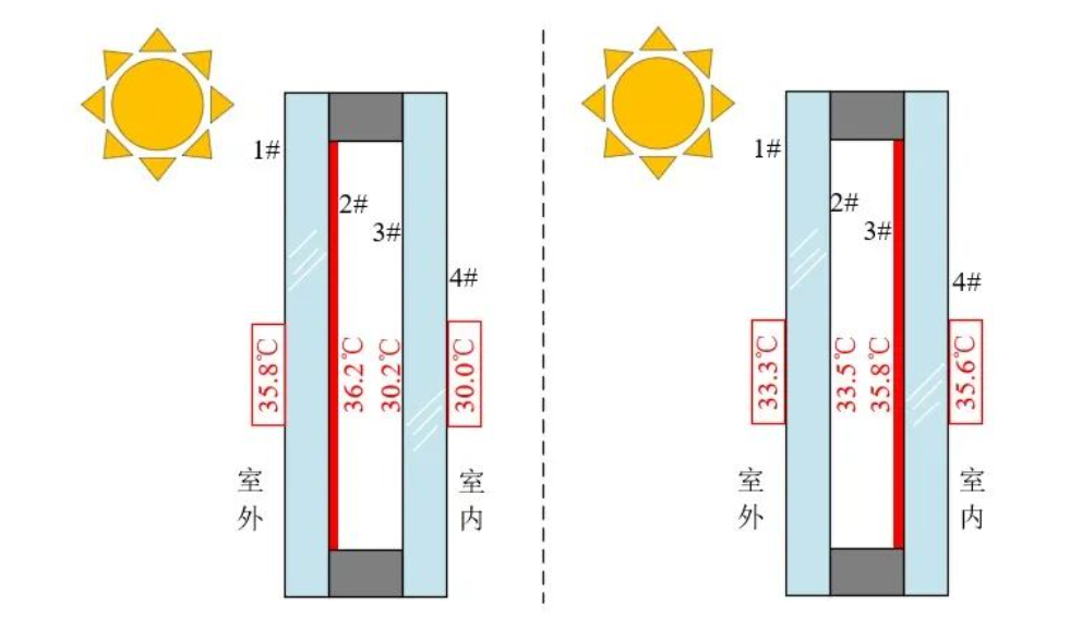 暗访多家断桥铝工厂！从铝材、框架、玻璃、隔热条、五金、辅材、安装，深扒商家那些套路！