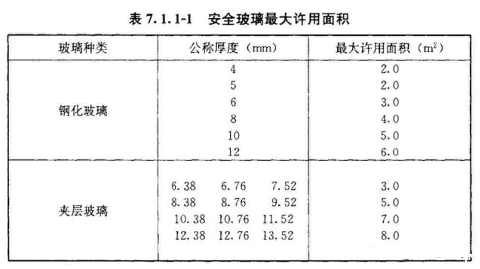 暗访多家断桥铝工厂！从铝材、框架、玻璃、隔热条、五金、辅材、安装，深扒商家那些套路！