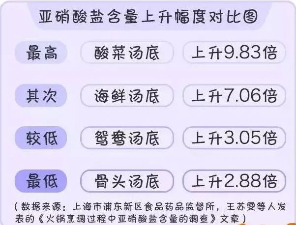 化学火锅图片_火锅化学图片真实_火锅化学图片大全