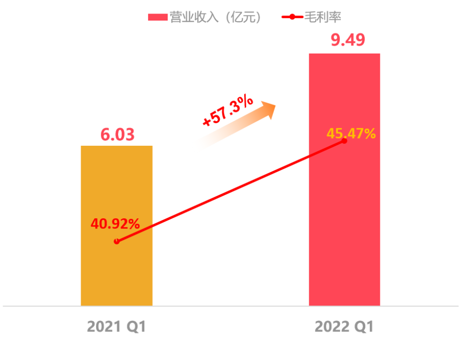 香港历年gdp增速_香港历年来gdp_香港历年gdp增长率