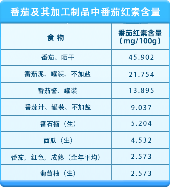 番茄红素软胶囊 什么牌子的好_番茄红素软胶囊哪个品牌好_番茄素软胶囊哪个品牌好