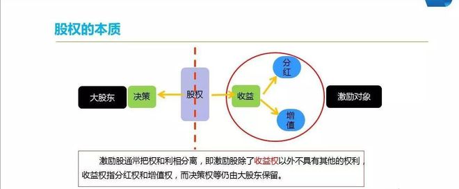 除权日卖出股票_股票除权后卖掉怎么扣税_股票除权后卖出如何扣费