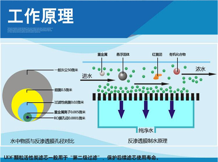 生活水处理工艺简述及流程_生活用水处理方式_生活用水处理方案