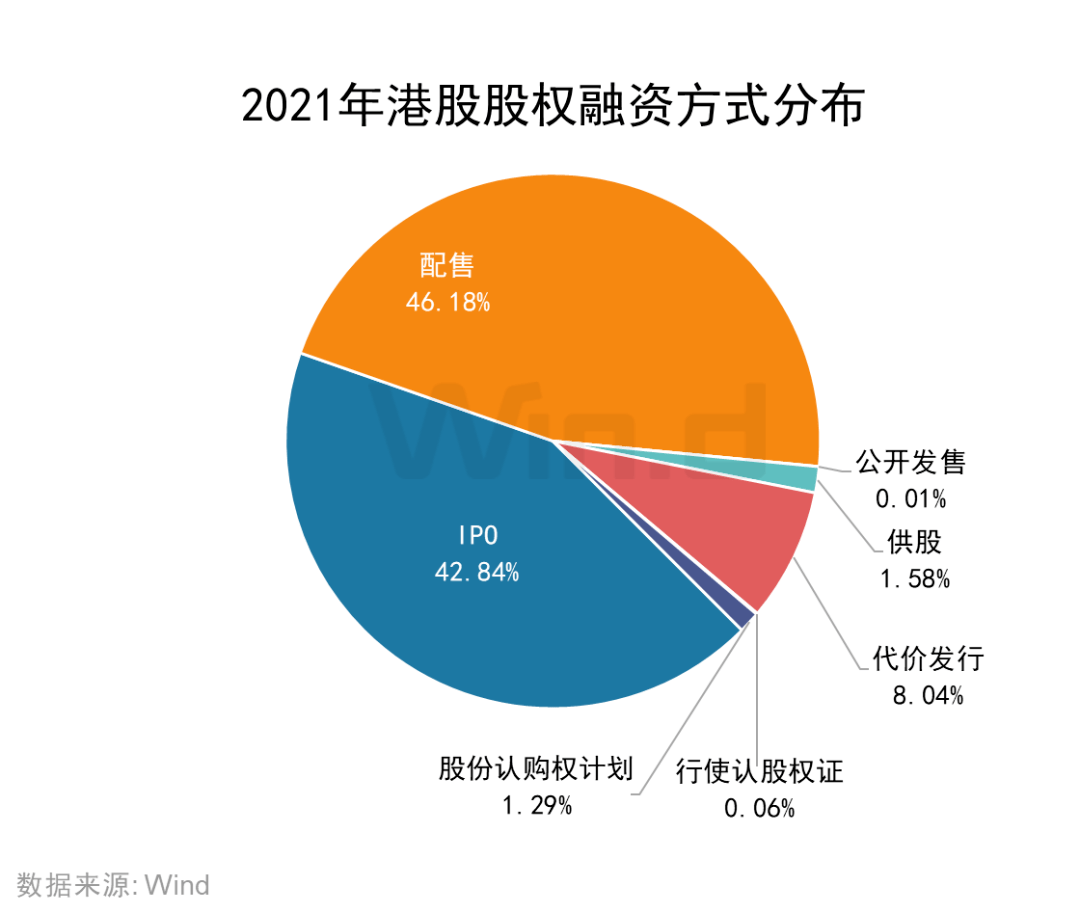 股票除权后卖出如何扣费_股票除权后卖出要多交税吗_除权日卖出股票