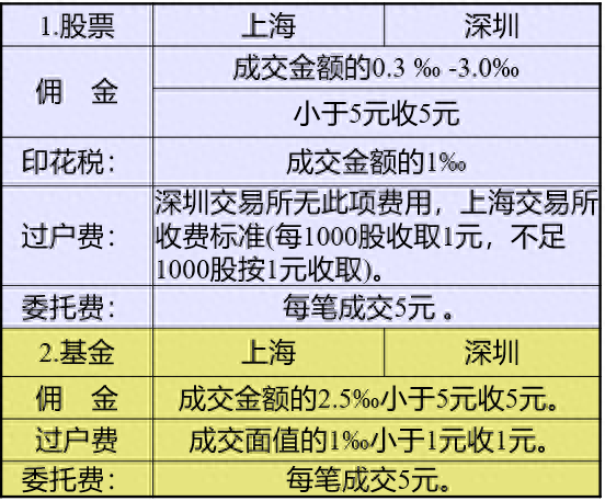 除权日卖出股票_除权日卖出股票_除权日卖出股票