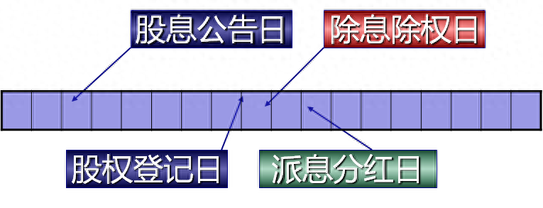 除权日卖出股票_除权日卖出股票_除权日卖出股票