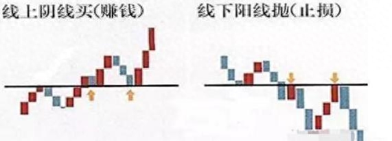 股票除权后卖掉怎么扣税_股票除权后卖出_除权日卖出股票