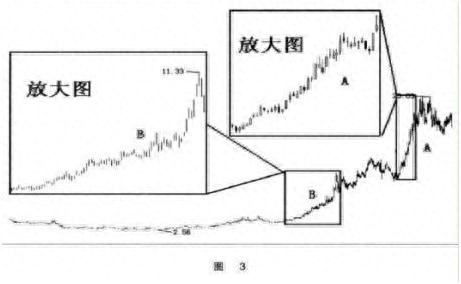 除权日卖出股票_股票除权后卖掉怎么扣税_股票除权后卖出