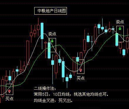 股票除权后卖出_除权日卖出股票_股票除权后卖掉怎么扣税