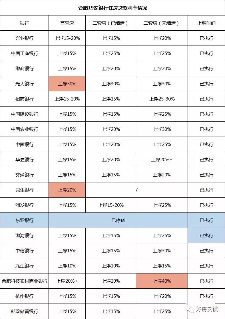 银行贷款利率调整后利息怎么办_中国银行贷款利率变更_银行利率改变贷款会变吗