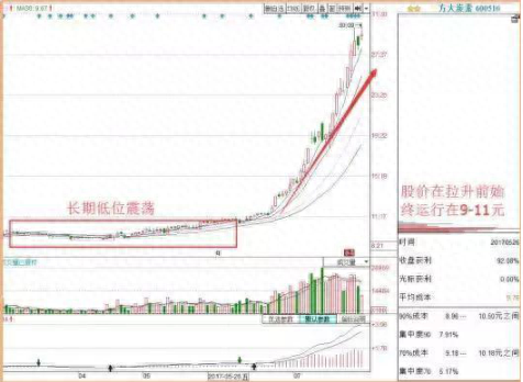 股票除权后卖掉怎么扣税_股票除权后卖出_除权日卖出股票