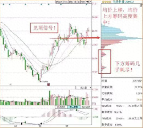 股票除权后卖出_股票除权后卖掉怎么扣税_除权日卖出股票