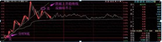 股票除权后卖掉怎么扣税_除权日卖出股票_股票除权后卖出