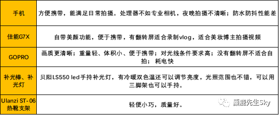 电服牛选,新媒体运营,麋鹿先生Sky,小红书,分享