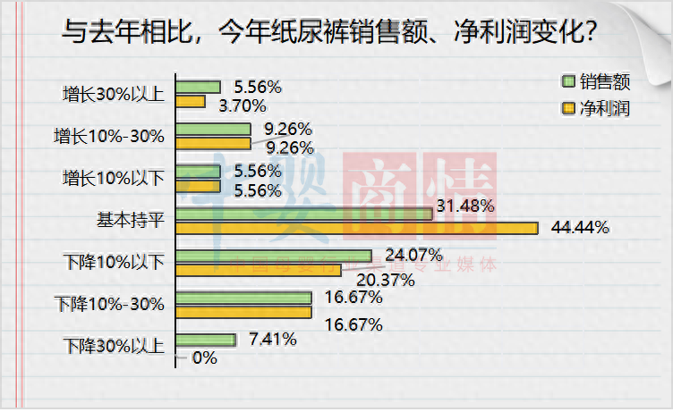 母婴产品 数据_母婴产品 数据_母婴产品 数据