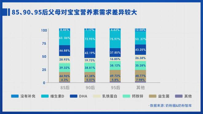 母婴行业数据分析报告_母婴产品 数据_母婴产品数据分析