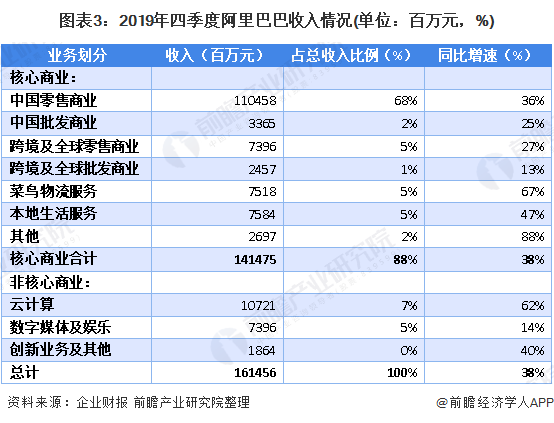 阿里新零售怎样加盟_阿里零售通加盟多少钱_阿里巴巴新零售加盟