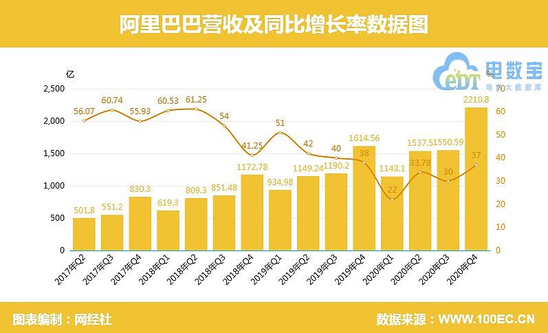 阿里零售通加盟多少钱_阿里巴巴新零售加盟_阿里新零售怎样加盟