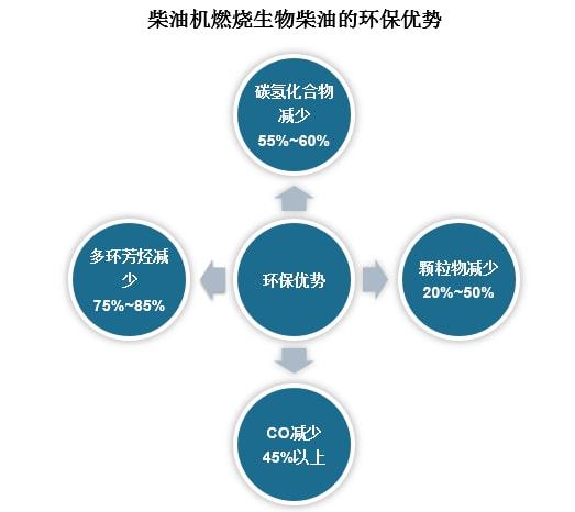 地沟油制生物柴油工艺流程_地沟油制生物柴油工艺_地沟油制生物柴油原理