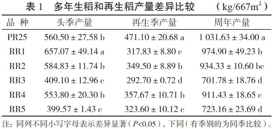 再生稻米价格_再生稻价格比一般大米贵吗_再生稻价格