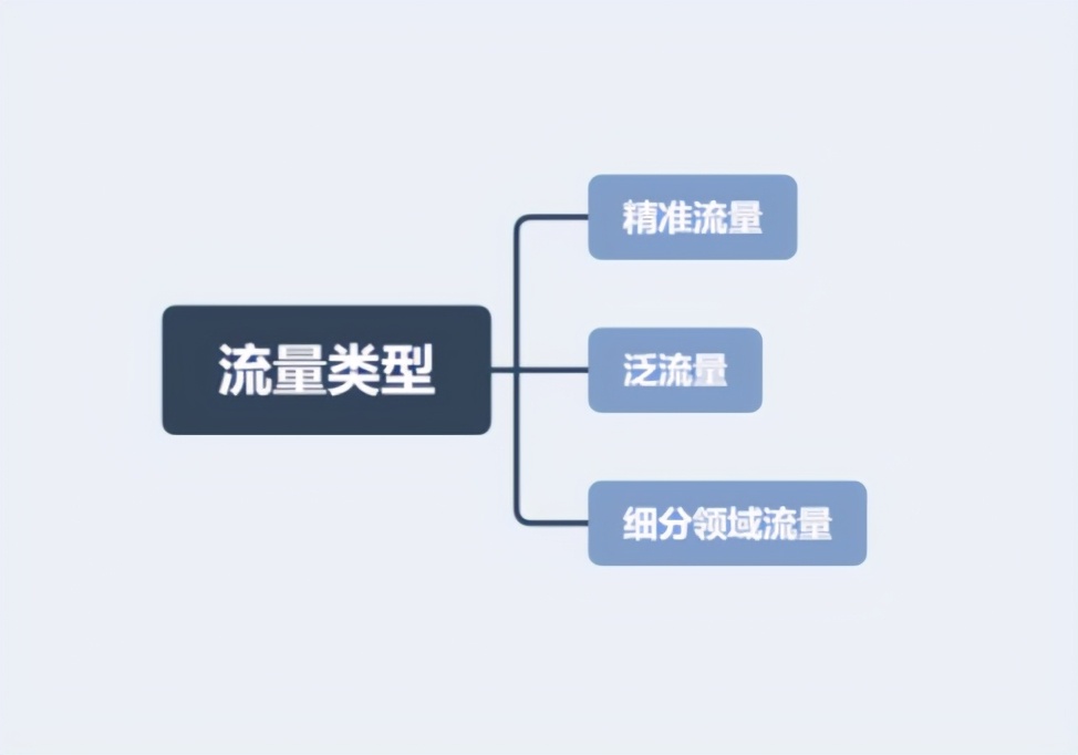 微商引流平台_微商引流软件有效果吗_微商引流啥意思