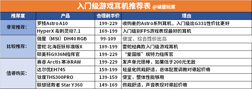 麦克风耳机雷蛇声音没声音_雷蛇耳机麦克风没声音_雷蛇耳机麦克风没用