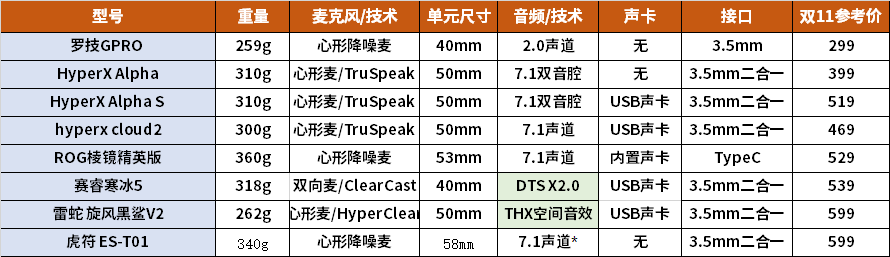 麦克风耳机雷蛇声音没声音_雷蛇耳机麦克风没声音_雷蛇耳机麦克风没用