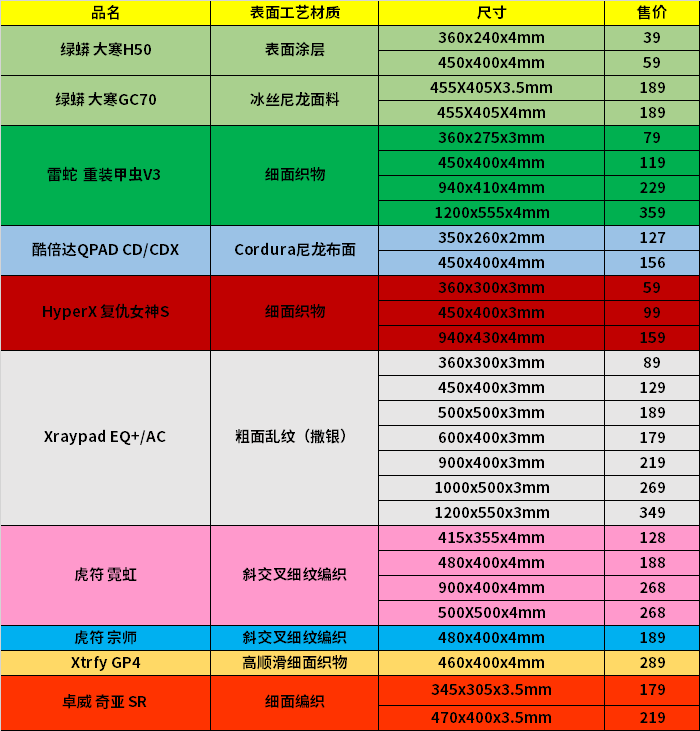 麦克风耳机雷蛇声音没声音_雷蛇耳机麦克风没用_雷蛇耳机麦克风没声音