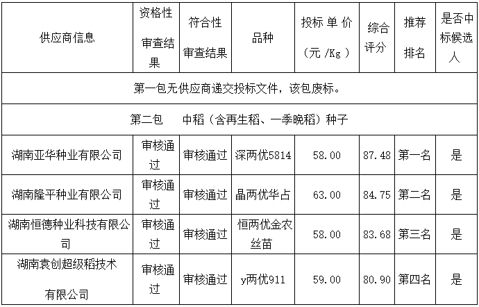 再生稻价格_再生稻价格走势_再生稻价格行情查询